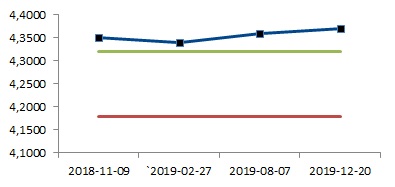 Pesymistyczny_18M_EURPLN_XXXVI_02.07.2018