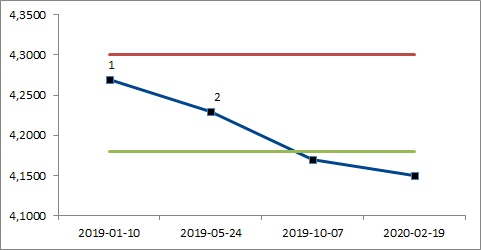 Optymistyczny_18M_EURPLN XXXVII_30.07.2018