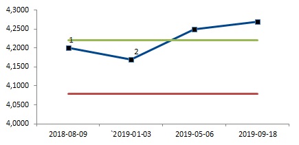 Optymistyczny_18M_EURPLN_05.03.2018
