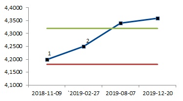 Optymistyczny_18M_EUR PLN_XXXVI_ 02.07.2018