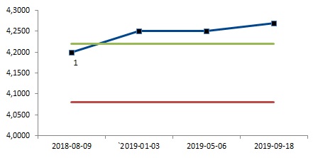 Neutralny_18M_EURPLN_05.03.2018
