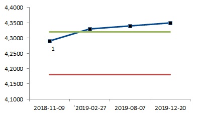 Neutralny_18M_EURPLN_XXXVI_02.07.2018