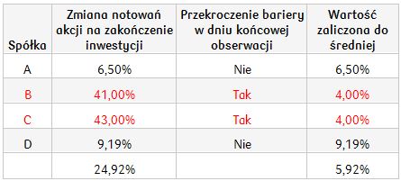 Optymistyczny_Spółki elektroniczne_27.08.2018