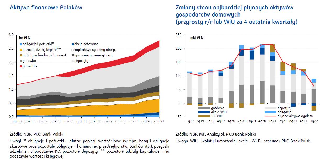 2022.07.13 wyk1. Puls Konsumenta