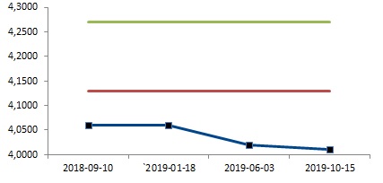 Pesymistyczny_EURPLN_03.04.2018