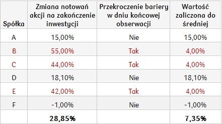 Optymistyczny_25M_spółki francuskie_30.07.2018
