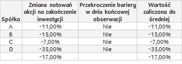Pesymistyczny_36M_spółki telekom._05.03.2018