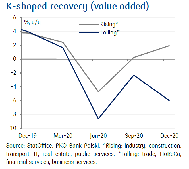 K-shaped_recovery