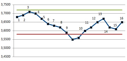 Scenariusz optymistyczny