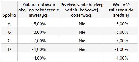 Pesymistyczny_Spółki elektroniczne_27.08.2018