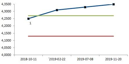 Neutralny_18M_EURPLN_23.04.2018