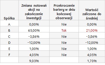 Neutralny_spółki farmace.-kosm._03.04.2018