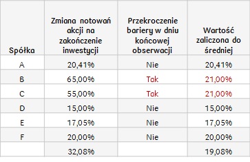 Optymistyczny_spółki farmaceut.-kosm._03.04.2018