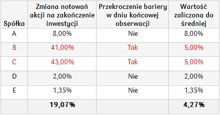 Optymistyczny_Spółki europejskie II_01.10.2018
