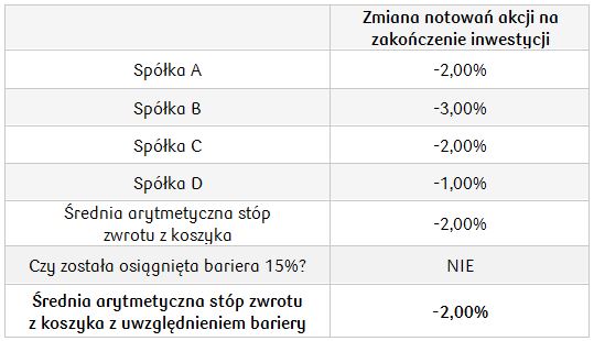 Pesymistyczny_spółki globalne 25M_26.11.2018
