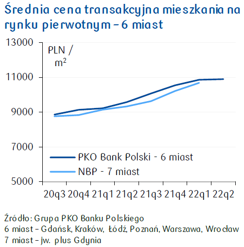 2ceny mieszkan