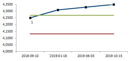 Neutralny_EURPLN_03.04.2018