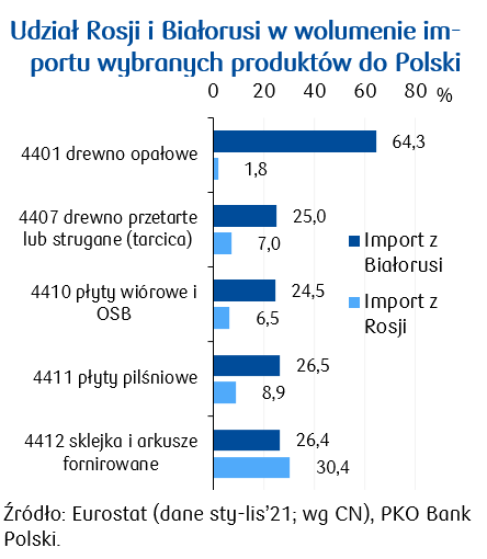 2022-03-04 wyk1