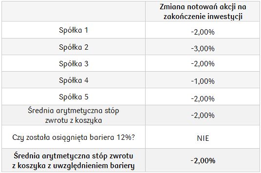 Pesymistyczny_spół. farmaceutyczne_03.04.2019