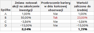 Neutralny_36M_spółki telekom._05.03.2018