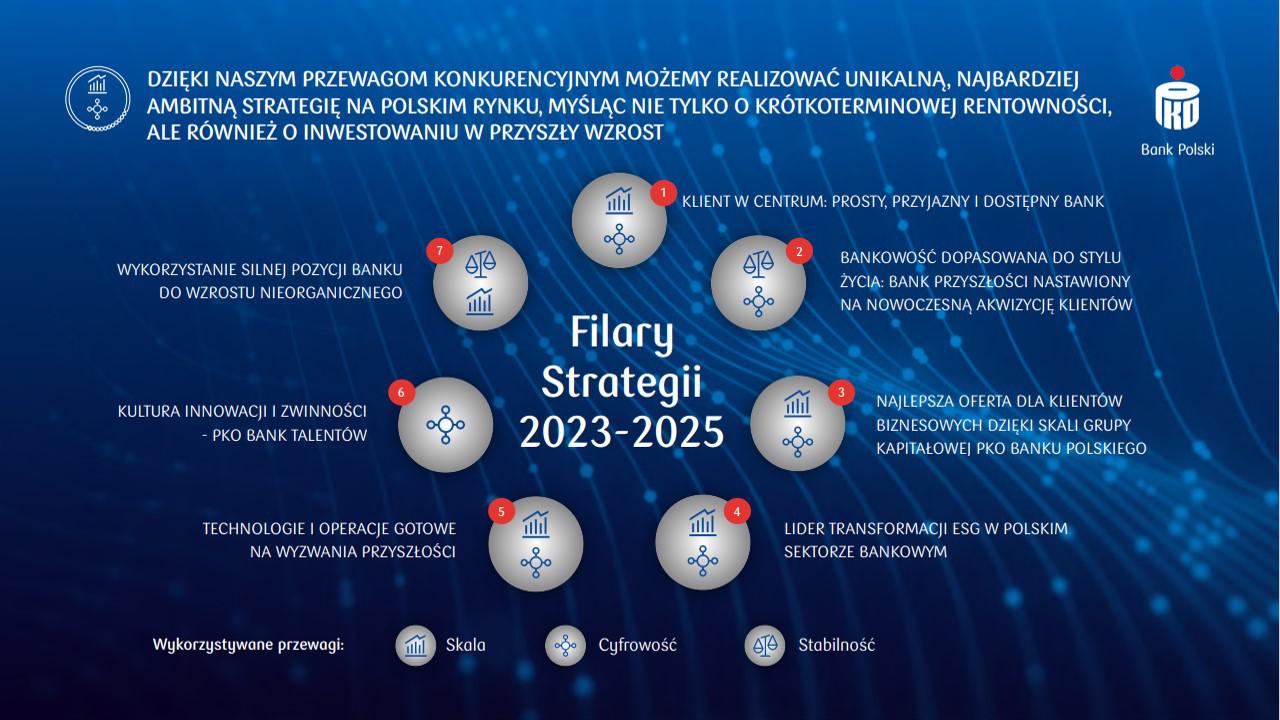 filary strategii