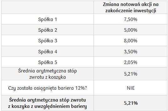 Optymistyczny_spół. farmaceutyczne_03.04.2019