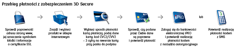 Płatność 3D Secure