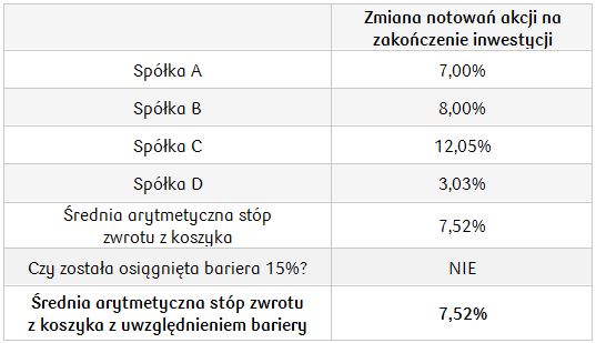 Optymistyczny_spółki globalne 25M_26.11.2018