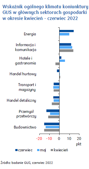 2022-06-30 wyk2nowy