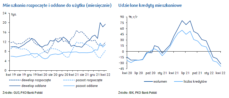 2022-05-25 wyk5