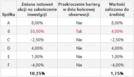 Neutralny_25M_spółki francuskie_30.07.2018