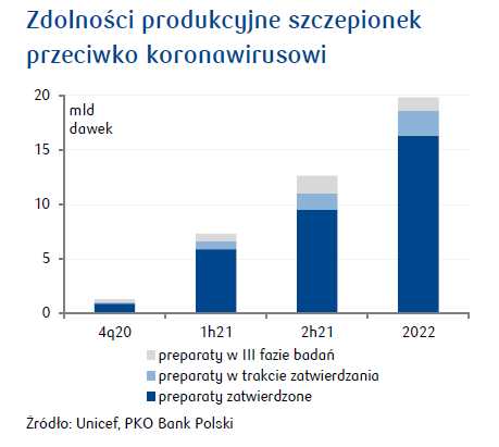 Szczepionki