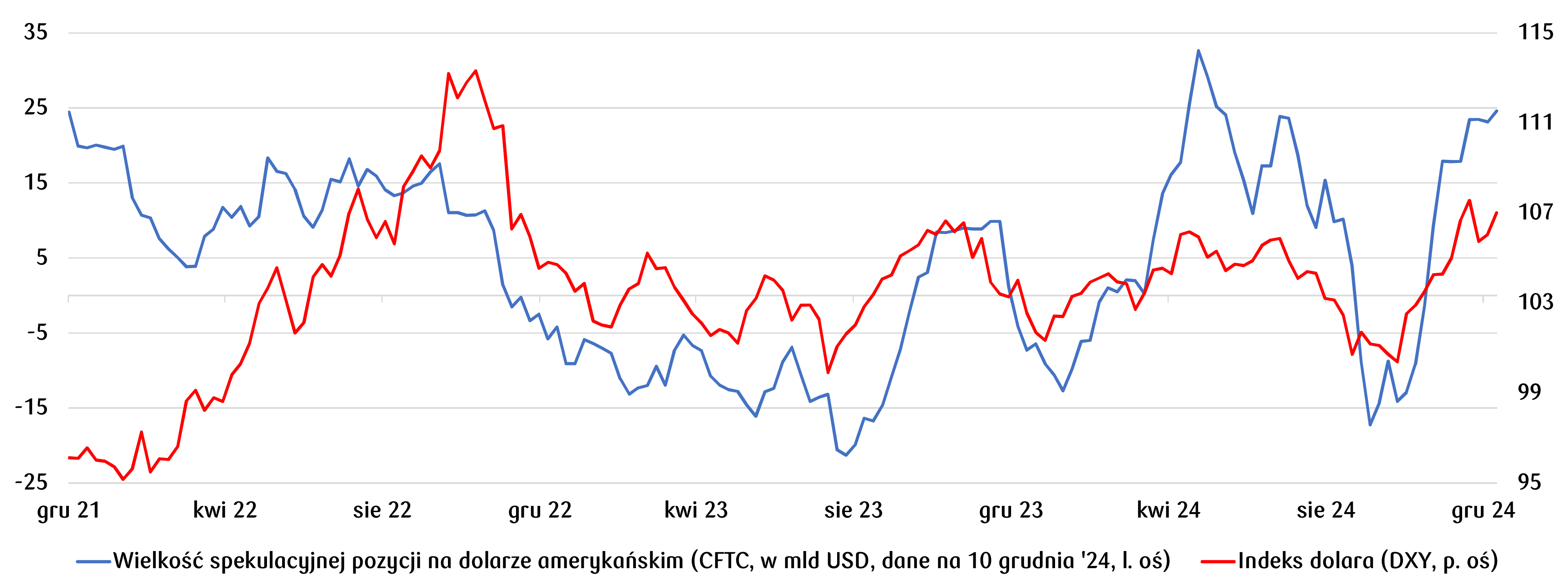 dolar usd mocny euro spada przedswiateczny tydzien kluczowy dla rynkow grafika numer 1