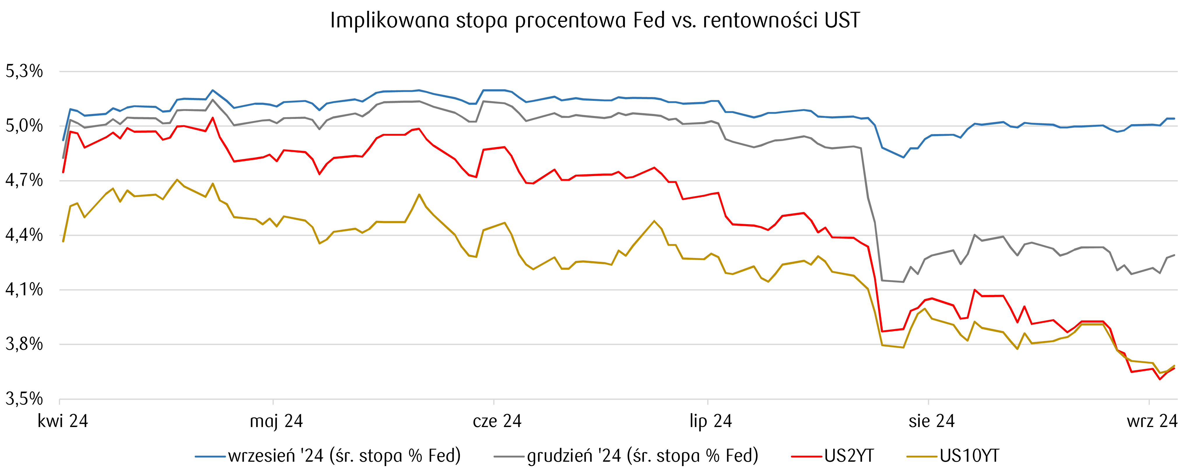 euro i dolar drozeja eurpln usdpln jak na dzisiejsze dane zareaguje kurs zlotego grafika numer 1