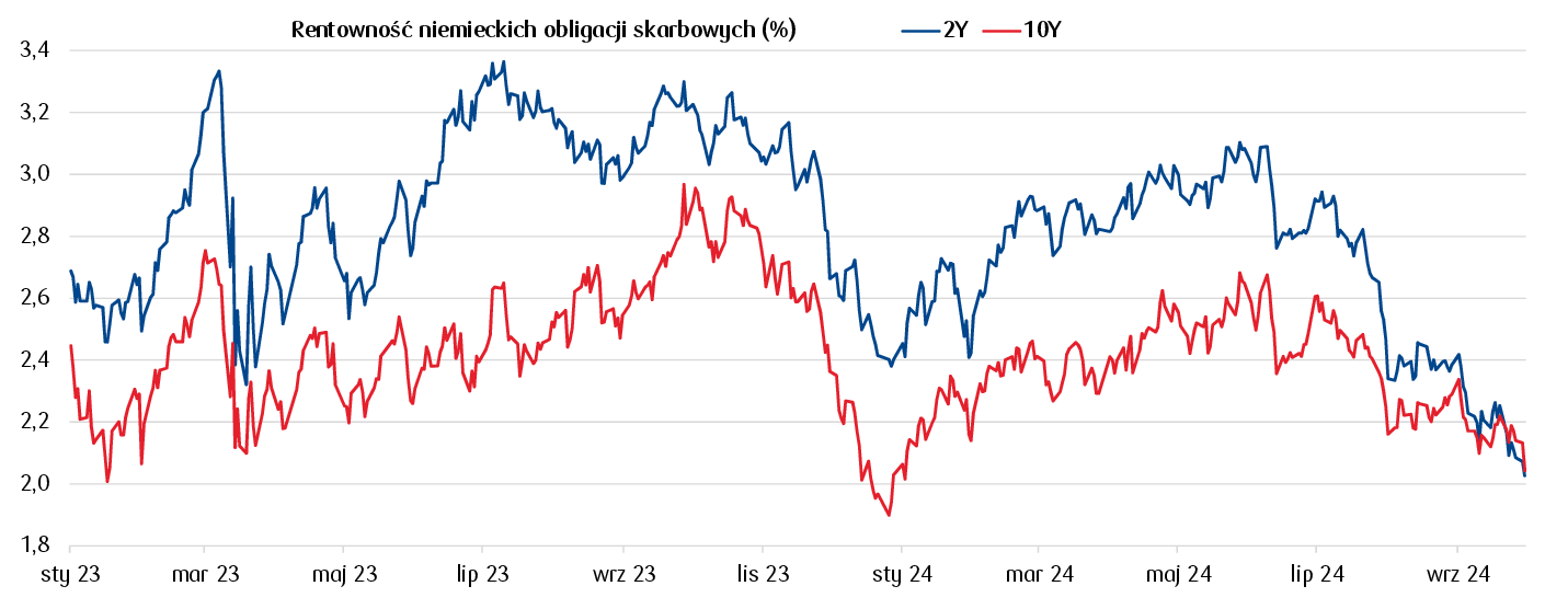 prognozy walutowe kurs euro eurpln 430 431 a dolara usdpln w okolicach 391 pln grafika numer 1