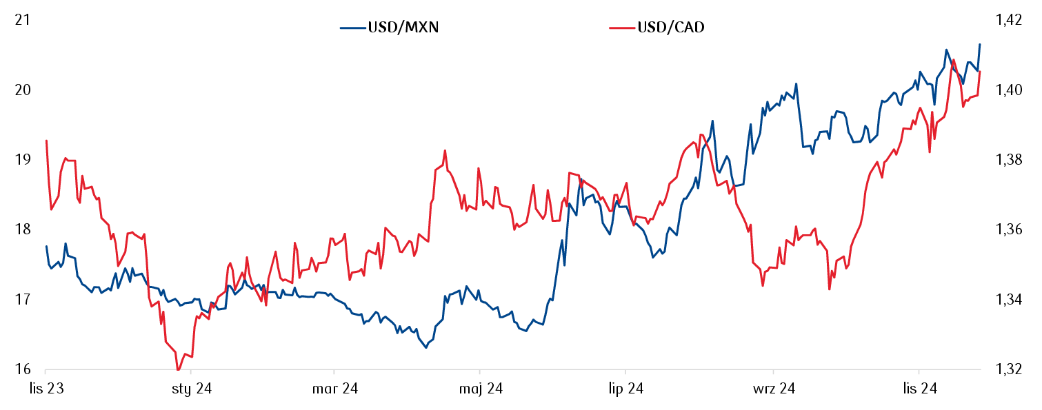 oslabienie dolara moze byc kontynuowane co dalej z usdpln i eurpln grafika numer 1