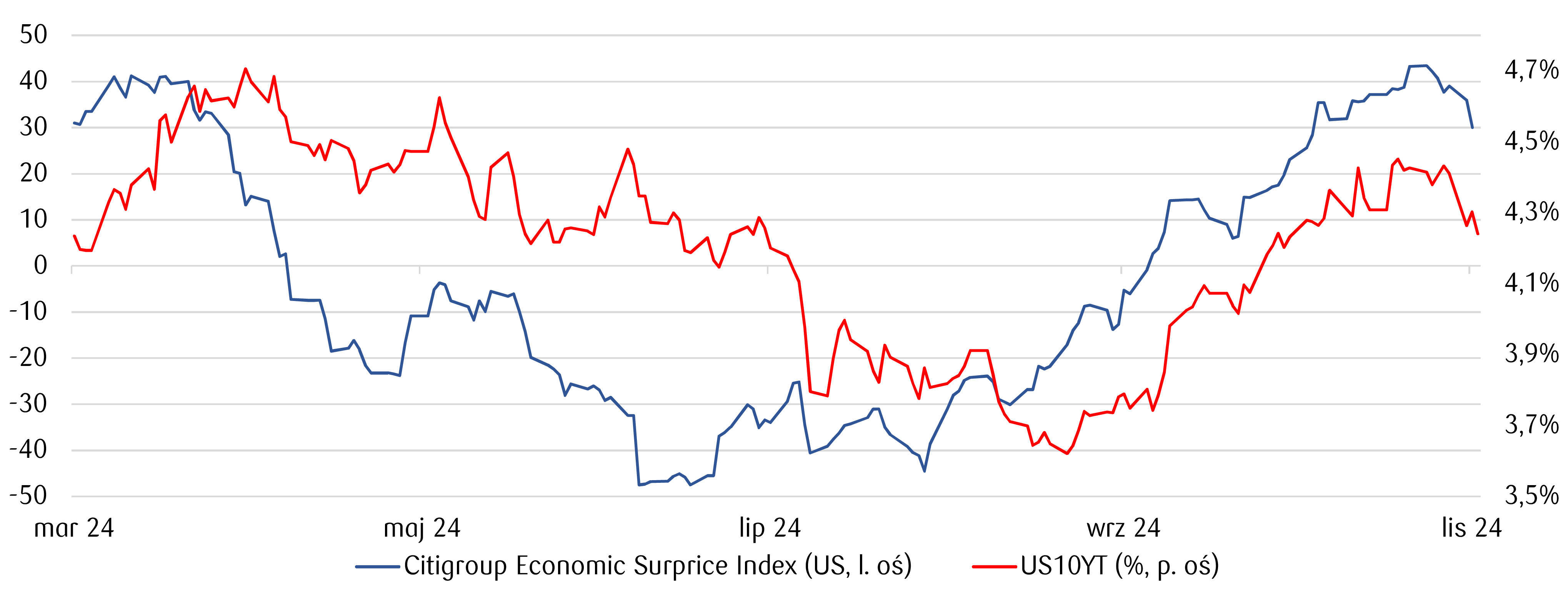 zloty bedzie sie umacnial co jakich kursow zejdzie euro i dolar eurpln usdpln grafika numer 1