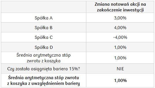 Neutralny_spółki globalne 25M_26.11.2018
