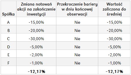 Pesymistyczny_25M_spółki francuskie_30.07.2018