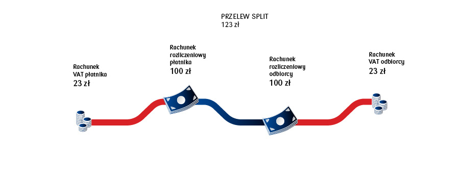 Jak płacić za faktury?