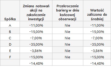 Pesymistyczny_spółki farmac.-kosm._03.04.2018