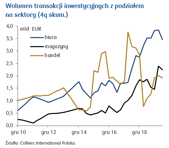 Wolument transakcji