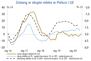 zmiany w skupie mleka_300.png