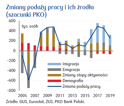 2021-03-11 bezrobocie wykr