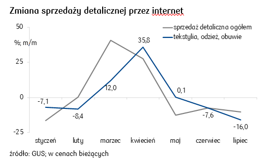 2020-12-01_Rynek obuwia2.PNG