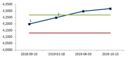 Optymistyczny_EURPLN_03.04.2018